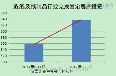 �켈������Ʒ�ИI(y��)��ɹ̶��Y�a(ch��n)Ͷ�Y